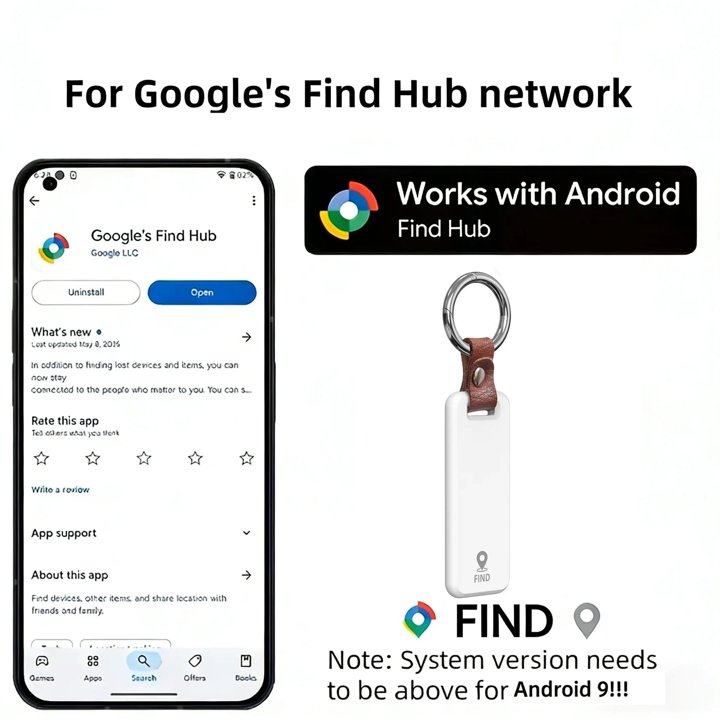 Smart Activity Trackers