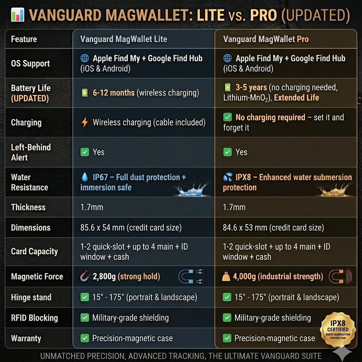 Develna Vanguard MagWallet