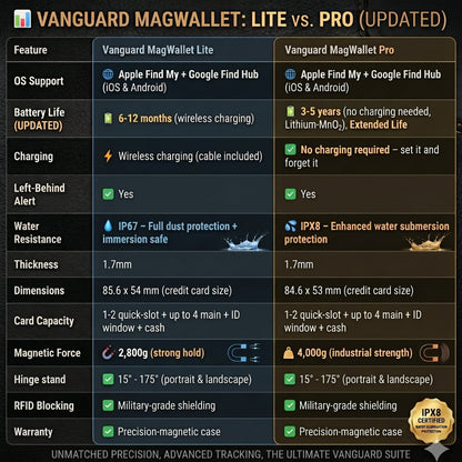 Develna Vanguard MagWallet